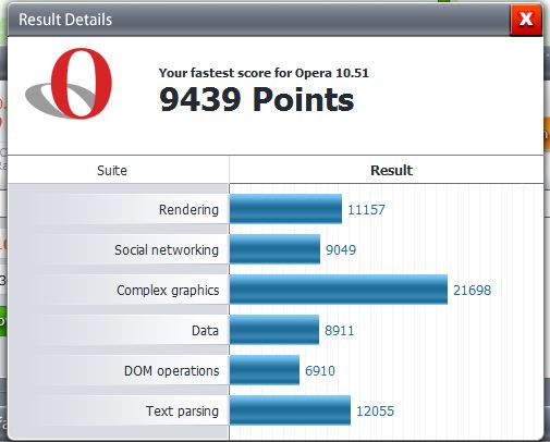 Post your Internet Browser Benchmark-opera-10.51details.jpg