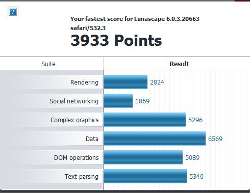 Post your Internet Browser Benchmark-lunascapedetails.jpg