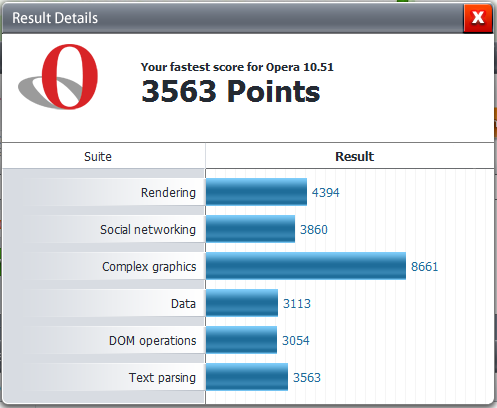 Post your Internet Browser Benchmark-operabench.png