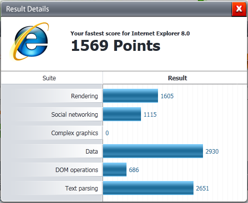 Post your Internet Browser Benchmark-iebench.png