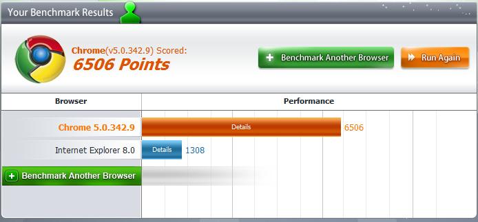 Post your Internet Browser Benchmark-browser-benchmark-chrome-ie8-10apr10.png