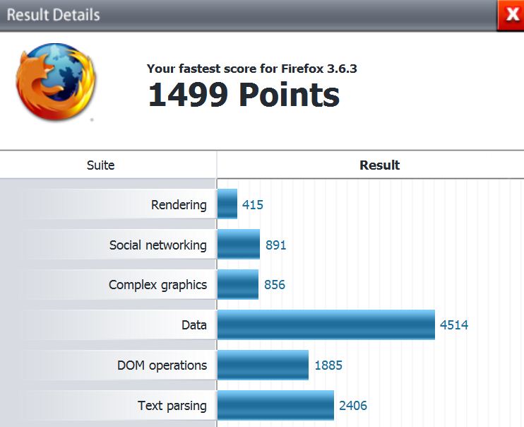 Post your Internet Browser Benchmark-capture3.jpg