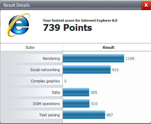 Post your Internet Browser Benchmark-captureie64.png