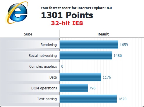 Differences between IE 32-bit and 64-bit-32-bit.jpg