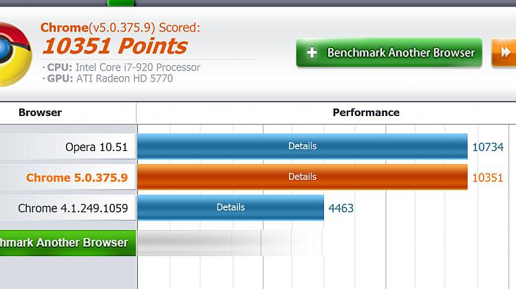 Post your Internet Browser Benchmark-opera-chrome-speed-test.jpg