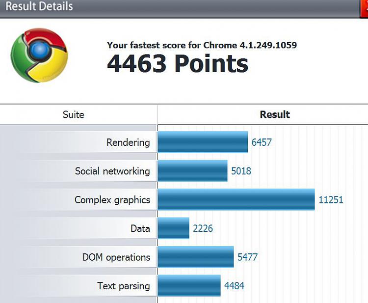 Post your Internet Browser Benchmark-chrome-details.jpg