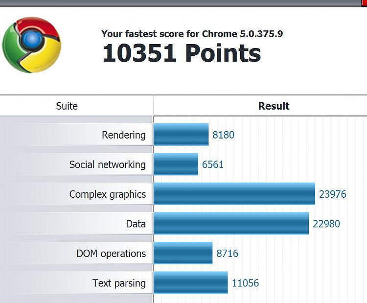 Post your Internet Browser Benchmark-chrome-beta-details.jpg