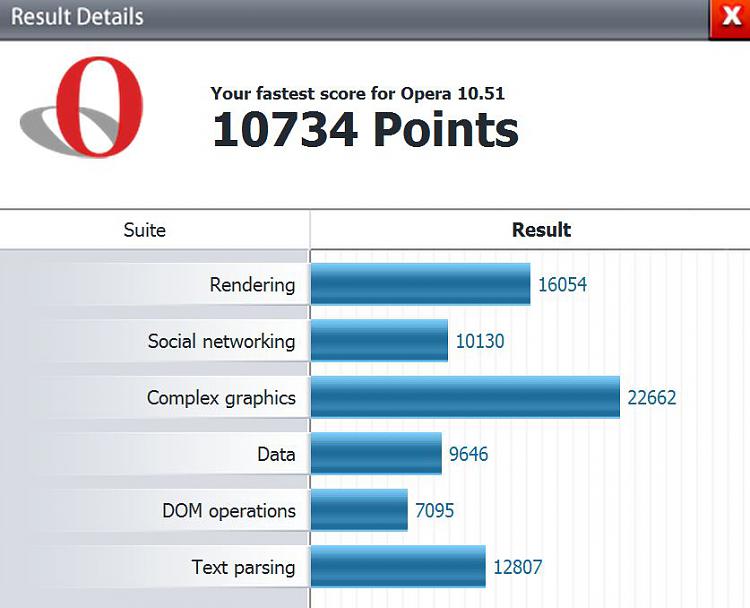 Post your Internet Browser Benchmark-opera-details.jpg