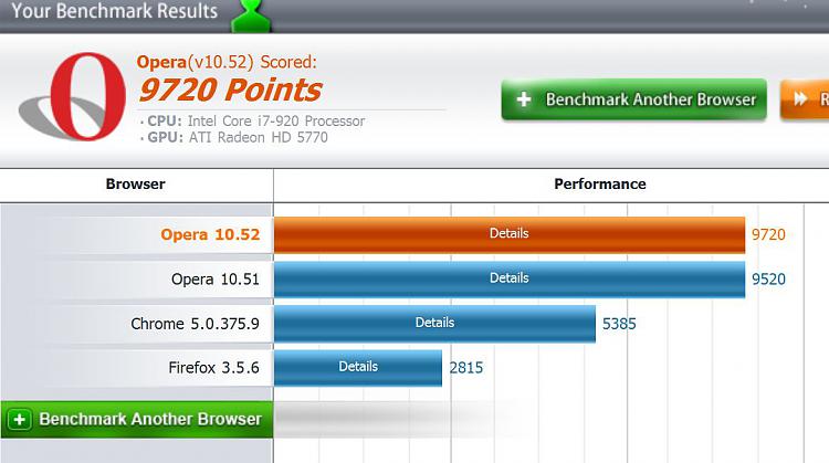Post your Internet Browser Benchmark-wyzo.jpg
