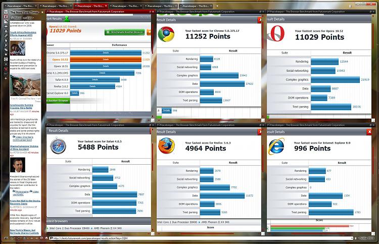 Post your Internet Browser Benchmark-peacekeeper-benchmark-26april.jpg