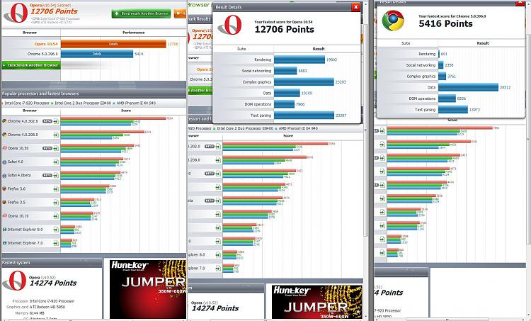 Post your Internet Browser Benchmark-peacekeeper-opera10.54.jpg