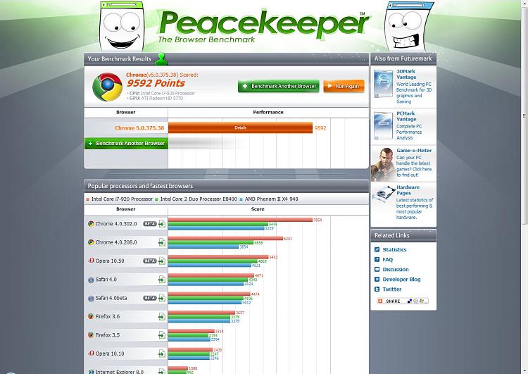 Post your Internet Browser Benchmark-19-05-2010-02-54-06.jpg