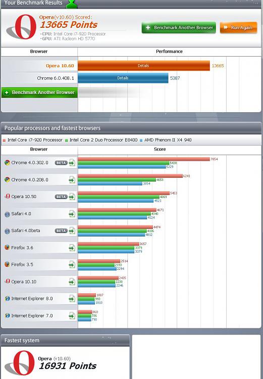 Post your Internet Browser Benchmark-opera-chrome.jpg