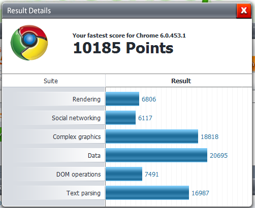 Post your Internet Browser Benchmark-chromebench.png