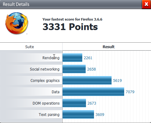 Post your Internet Browser Benchmark-clipboard02.png