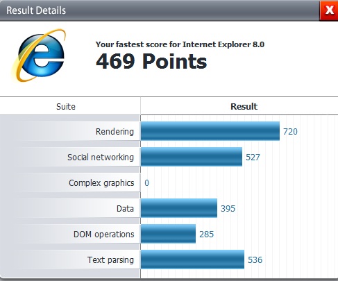 Browser Comparisons using Peacekeeper-ie-x86.jpg