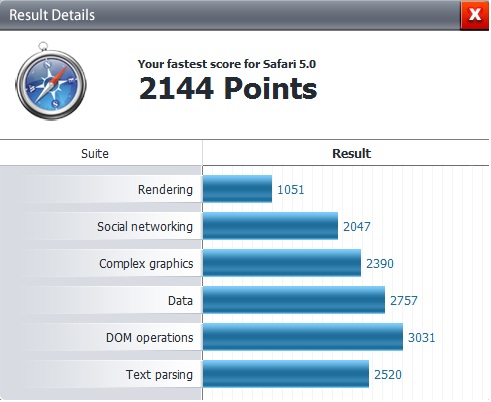 Browser Comparisons using Peacekeeper-safari-5.0-x86.jpg