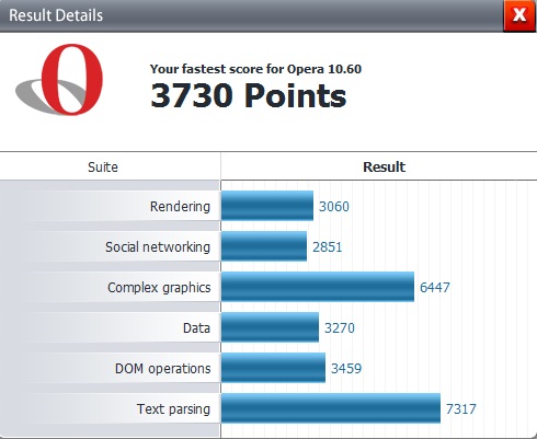 Browser Comparisons using Peacekeeper-opera-10.6-x86.jpg