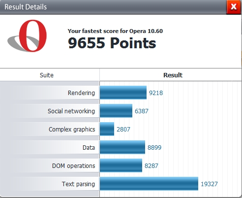 Browser Comparisons using Peacekeeper-opera2.jpg