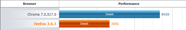 Post your Internet Browser Benchmark-browser_10_09_10.png