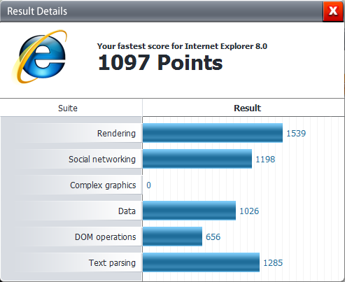 Post your Internet Browser Benchmark-test-ie8-1.png