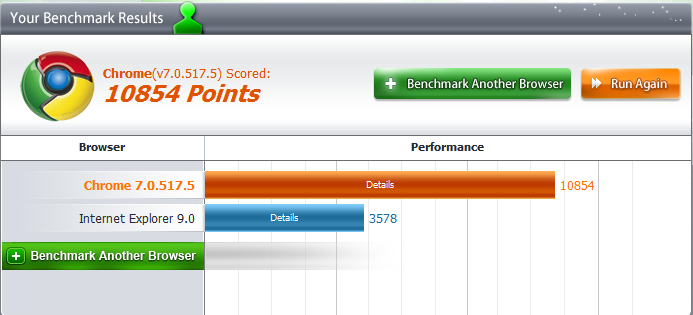 Post your Internet Browser Benchmark-browser-benchmark-chrome-15sept10-dev-7_0_517_0-ie9.png