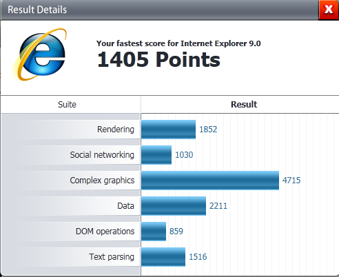 Post your Internet Browser Benchmark-capture.png