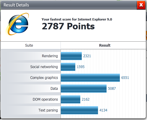 Post your Internet Browser Benchmark-ie9peacekeeper.png