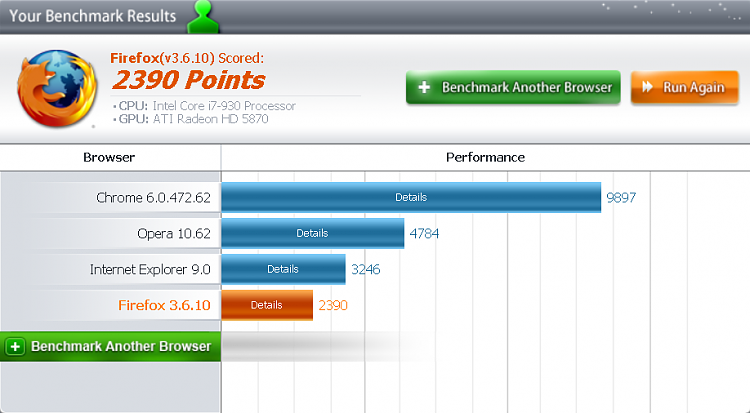 Post your Internet Browser Benchmark-fur.png