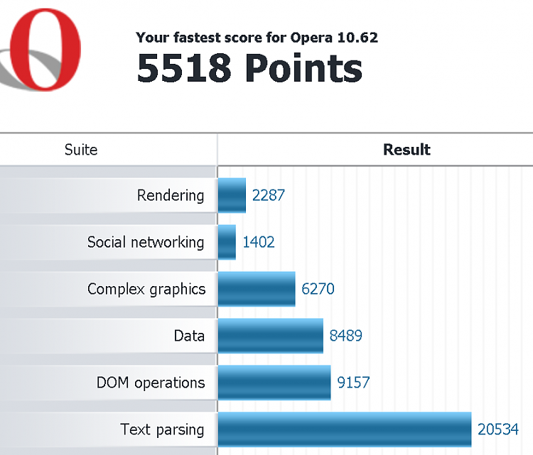 Post your Internet Browser Benchmark-fur.png