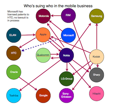 Who's suing who?-mobilelawsuits-rvs-460.jpg