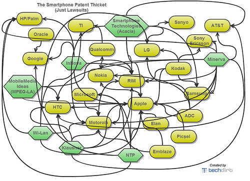 Who's suing who?-smartphonethicket-3-.jpg