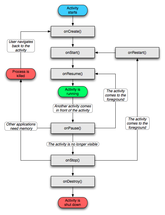 Best android apps-activity_lifecycle.png