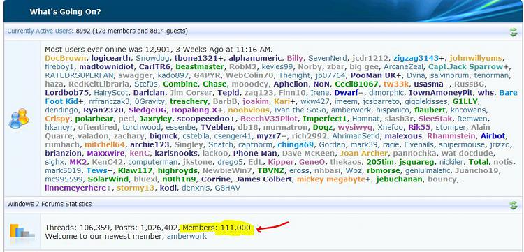 Forum Milestones [2]-111000_members_11-6-2010.jpg