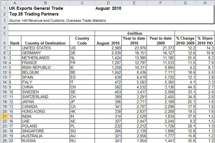 Any linguists among us?-uk_exports.png