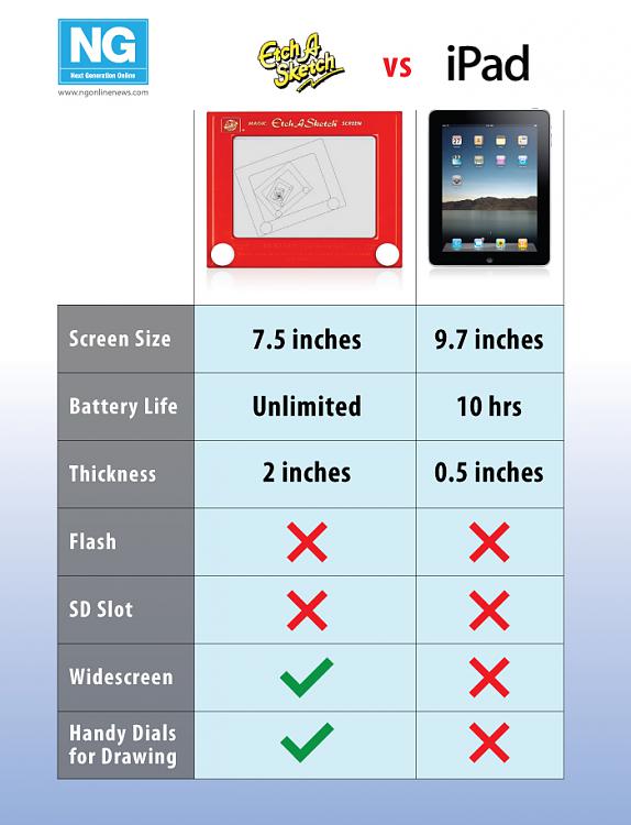 No Apple Pics-etchasketch.jpg