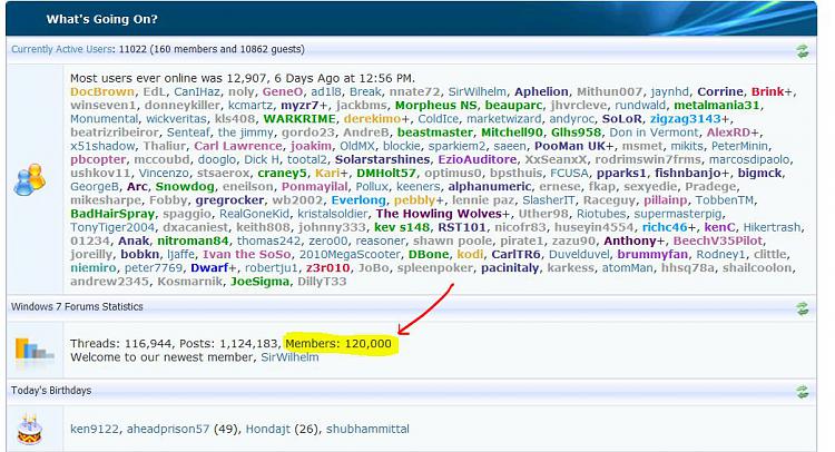 Forum Milestones [2]-120k_members_1-2-2011.jpg