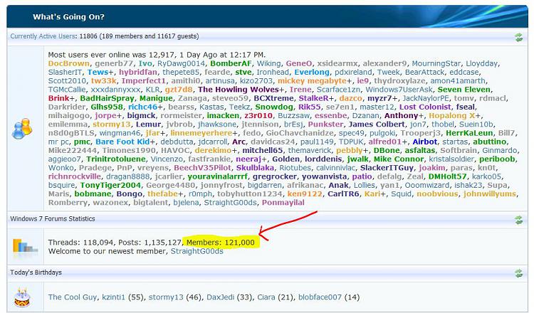 Forum Milestones [2]-121k_members_1-8-2011.jpg