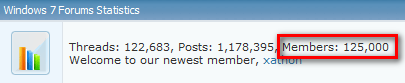 Forum Milestones [2]-125000_members.png