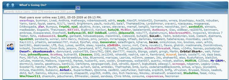 Most Users Online-7forumsonline.jpg