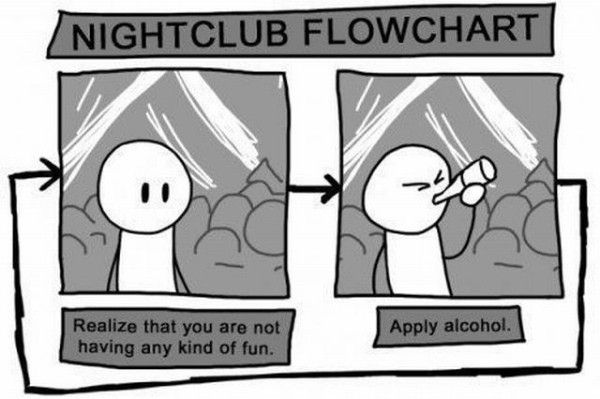 Funny and Geeky Cool Pics-night_club_flowchart.jpg