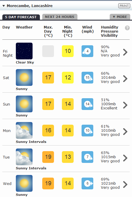 How hot is it at your location?-forecast.png