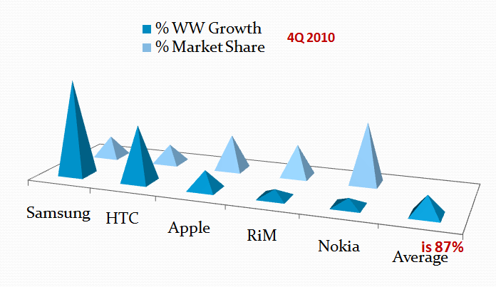 The end of Android??-2011-07-25_1523.png