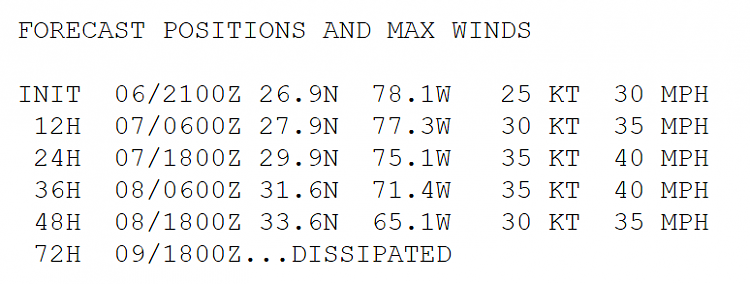 Emily forms in Caribbean-emily-forcast.png