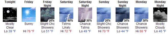 Whats your Weather Like-lake-placid-forecast.jpg