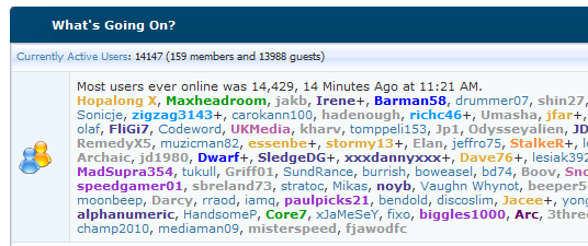 Forum Milestones [2]-most-users.png