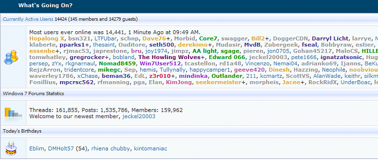 Forum Milestones [2]-most-users3.png