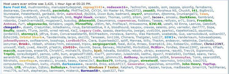 Most Users Online-3425.jpg