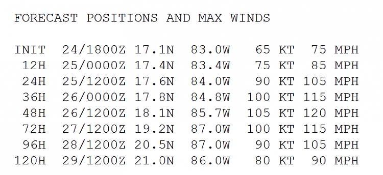 Hurricane Tracking-rina-mon-2pm.png