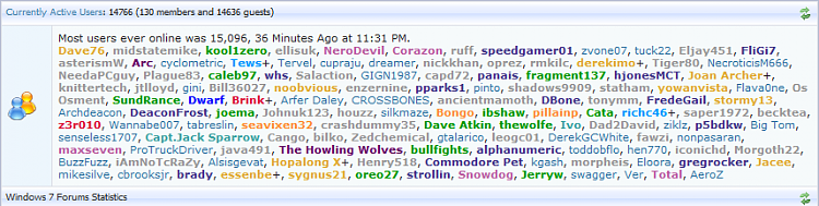 Forum Milestones [2]-most-active-users-online-15-096-1nov11.png